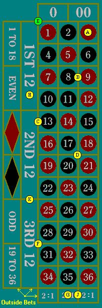 17 neighbours roulette|Neighbours Roulette Strategy .